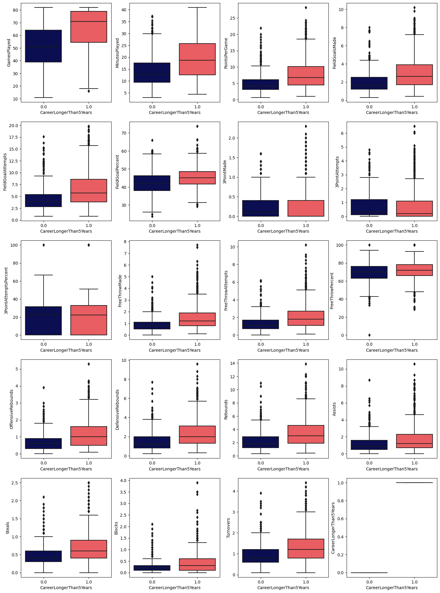 ../_images/DataVisualisation_10_1.png