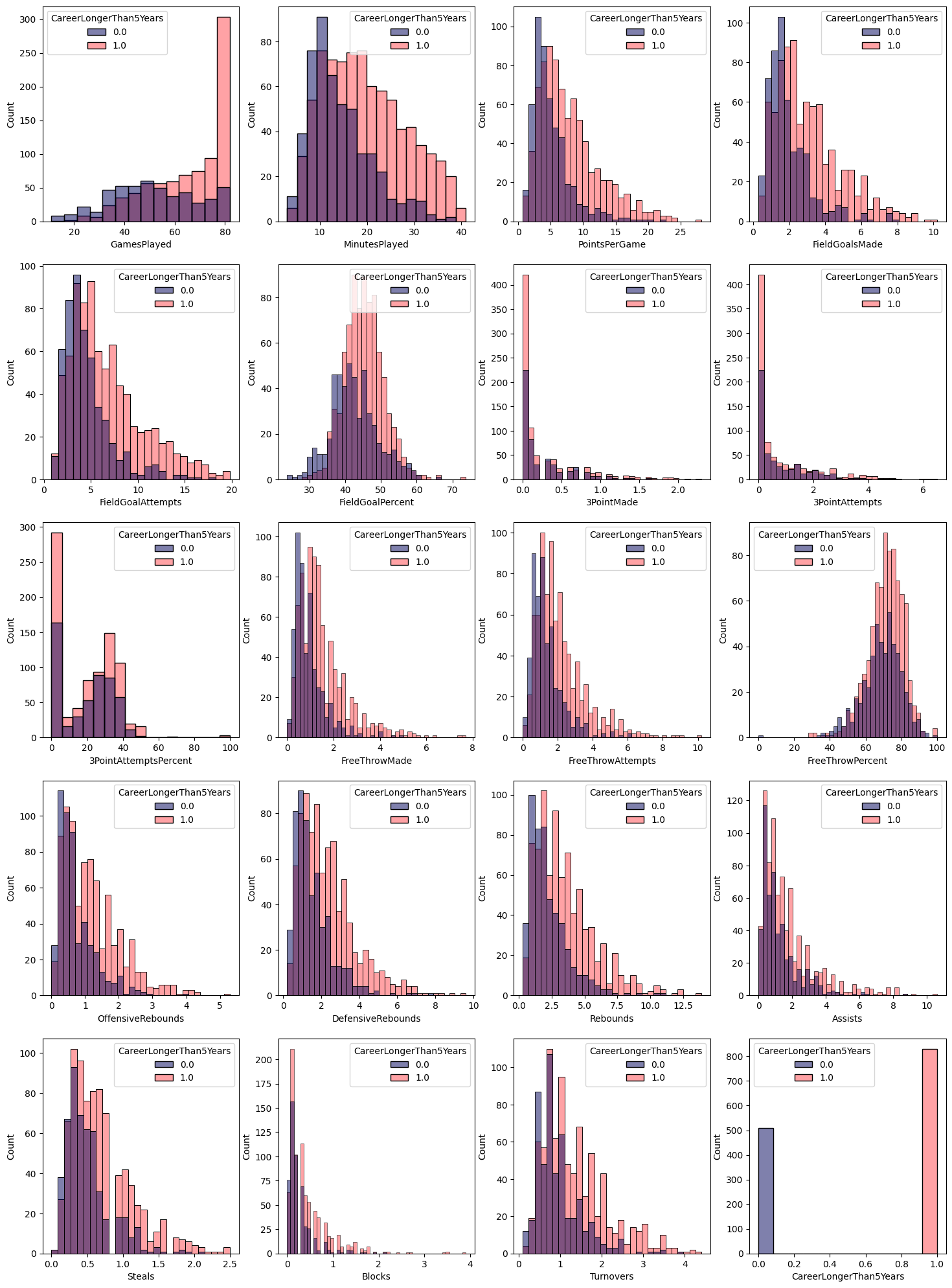 ../_images/DataVisualisation_13_1.png