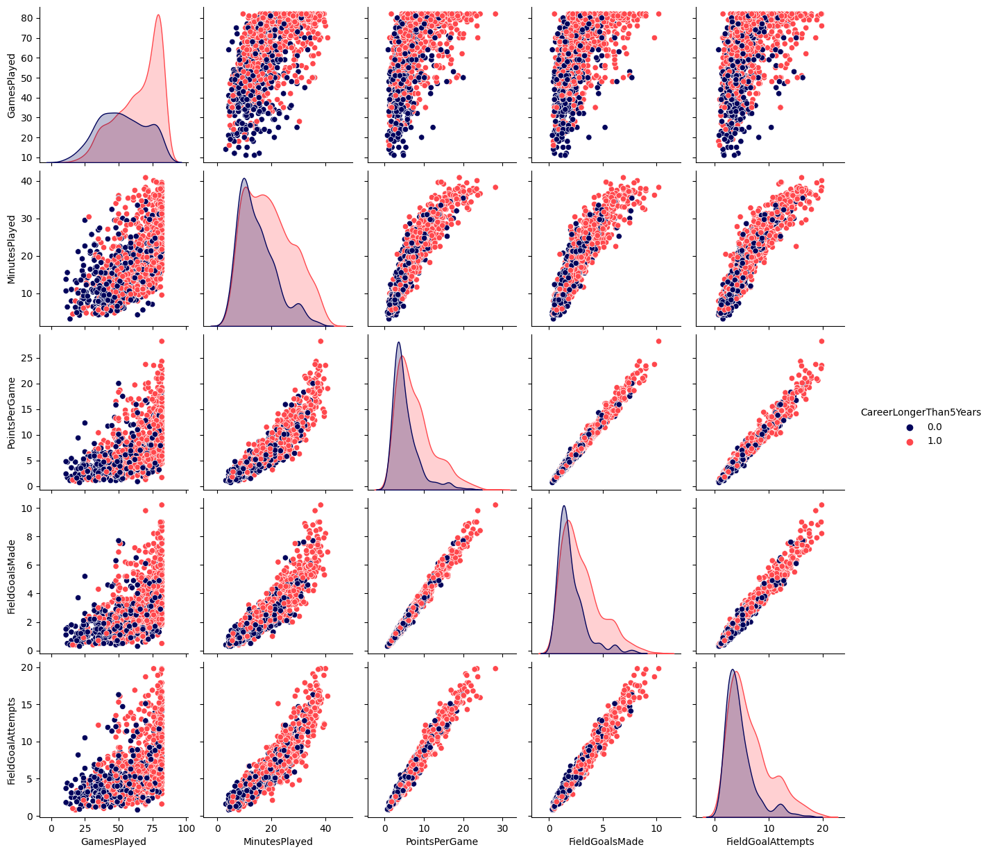 ../_images/DataVisualisation_4_1.png