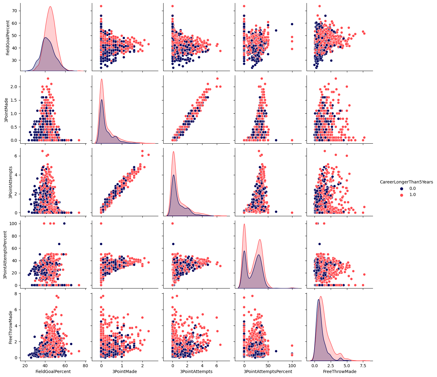 ../_images/DataVisualisation_5_1.png