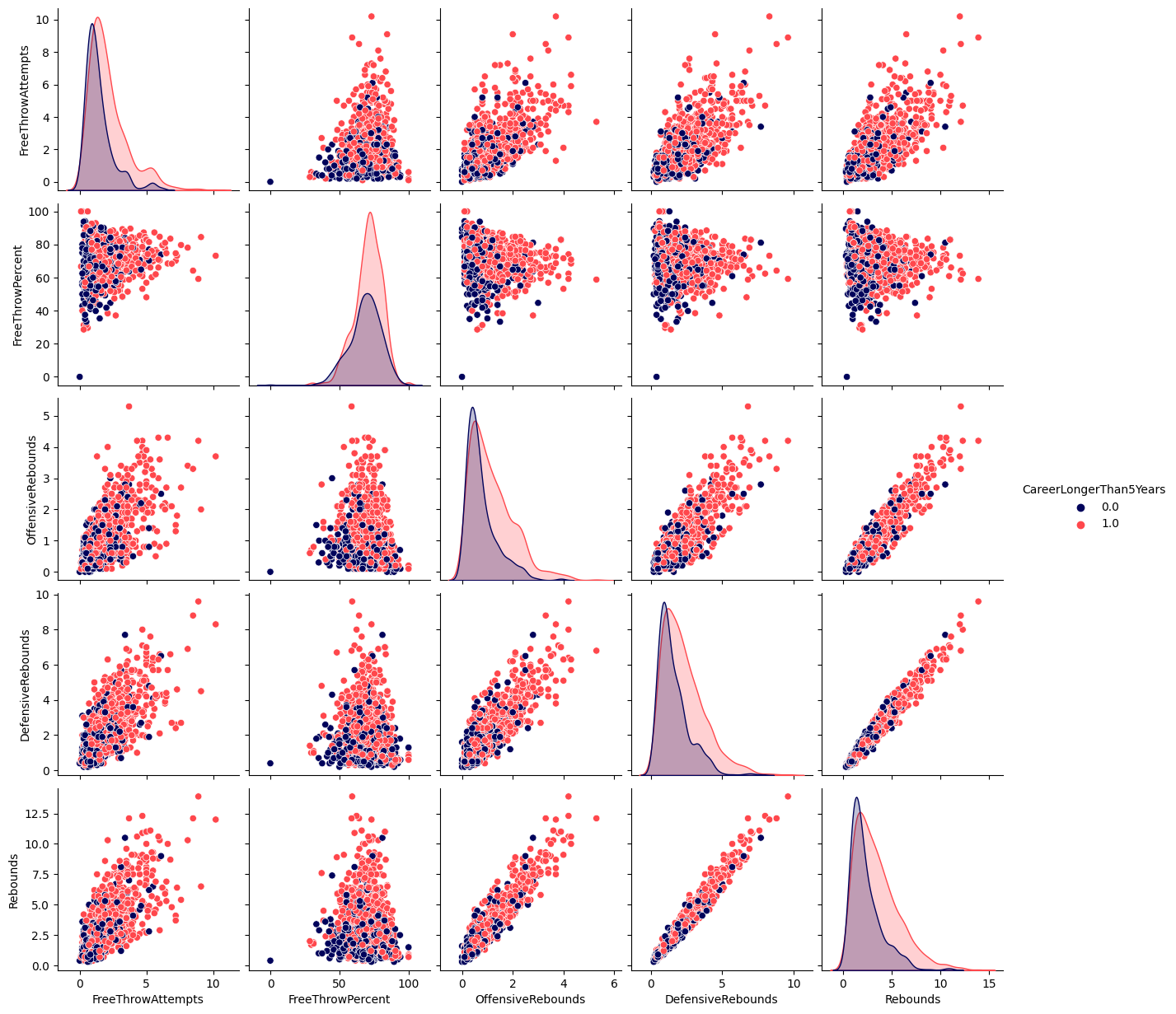 ../_images/DataVisualisation_6_1.png